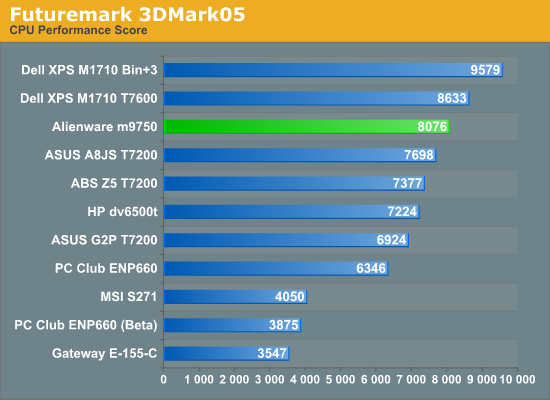 Futuremark 3DMark05